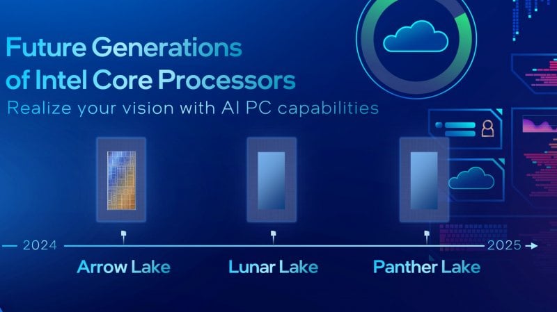 Интел линейка CPU